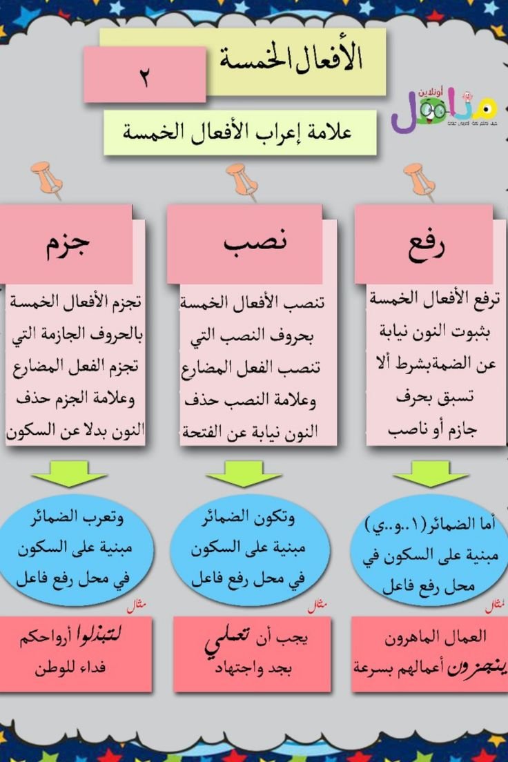 كيف تشتري منزلك الأول براتب متوسط عبر خطة الخمس سنوات الذكية