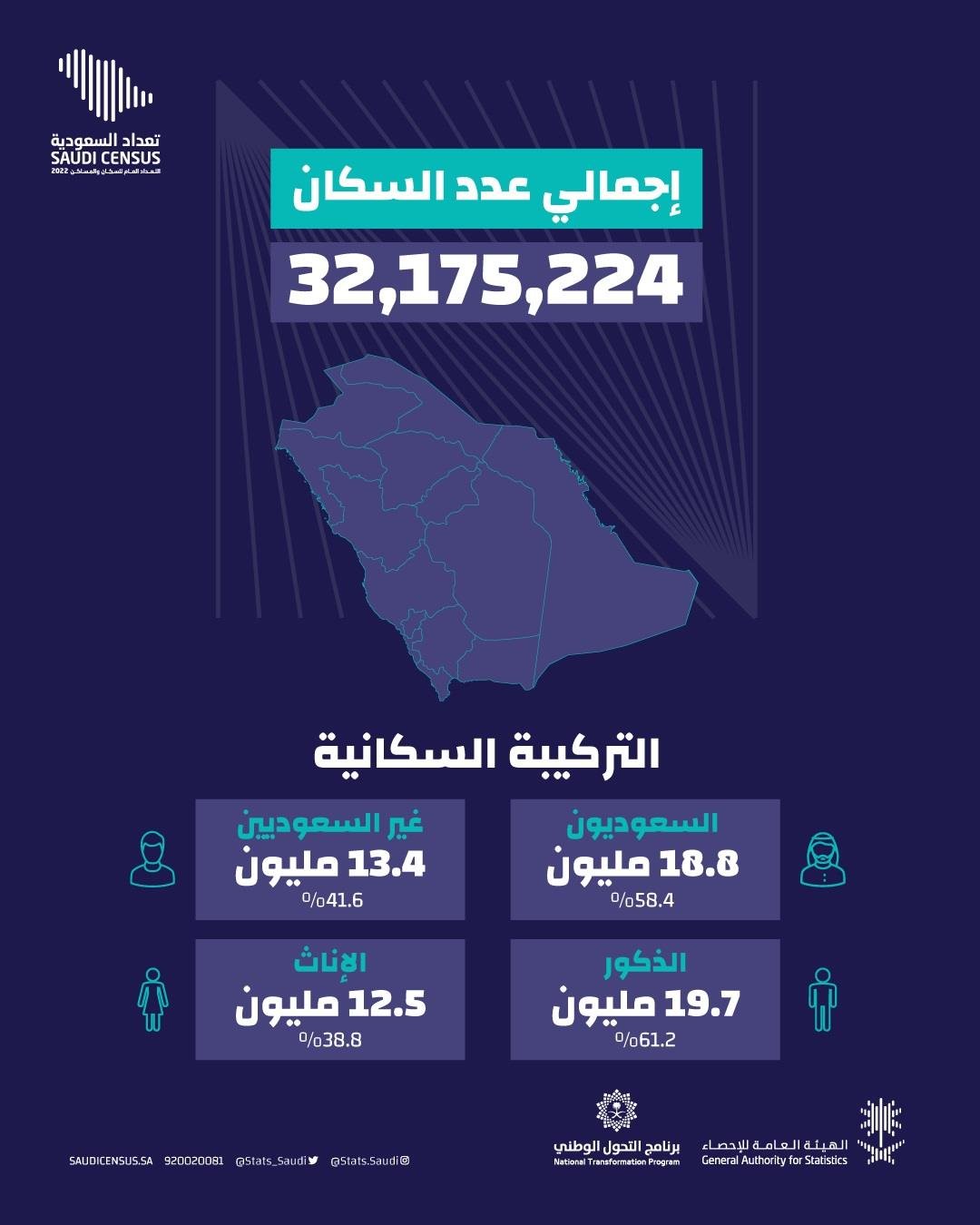 كيف تشتري منزلك الأول براتب متوسط عبر خطة الخمس سنوات الذكية