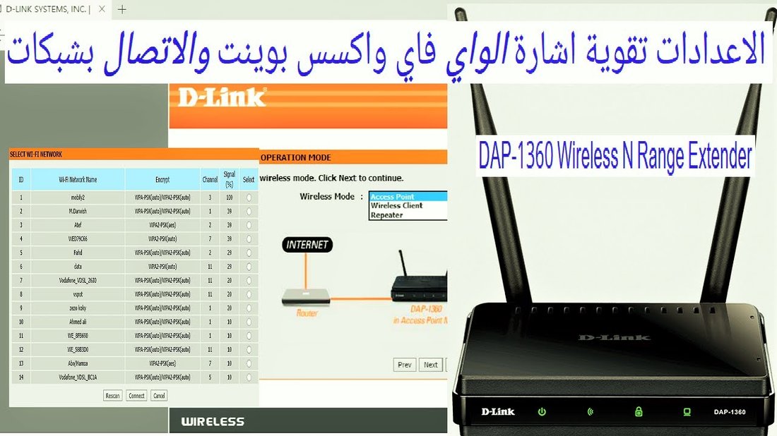 كيفية تقوية إشارة الواي فاي في المنزل وحل مشكلة بطء الإنترنت بشكل فعال وسريع