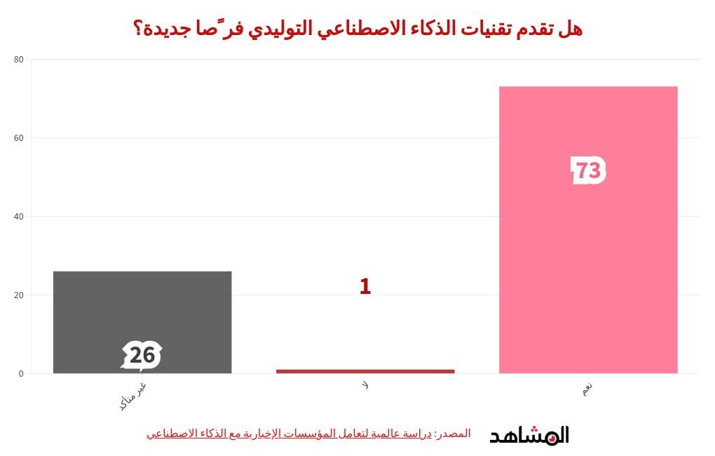 أسرار الطهاة لتكون طبختك ألذ: تقنيات بسيطة تحدث فرقًا كبيرًا