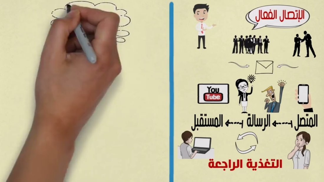 أسرار التواصل الفعال والذكاء الاجتماعي في بناء العلاقات القوية