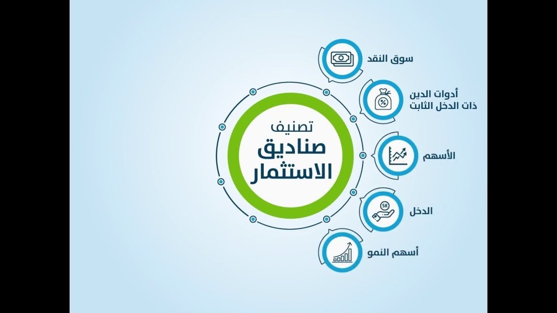دليل المبتدئين للاستثمار في صناديق الاستثمار العقاري بمبالغ بسيطة