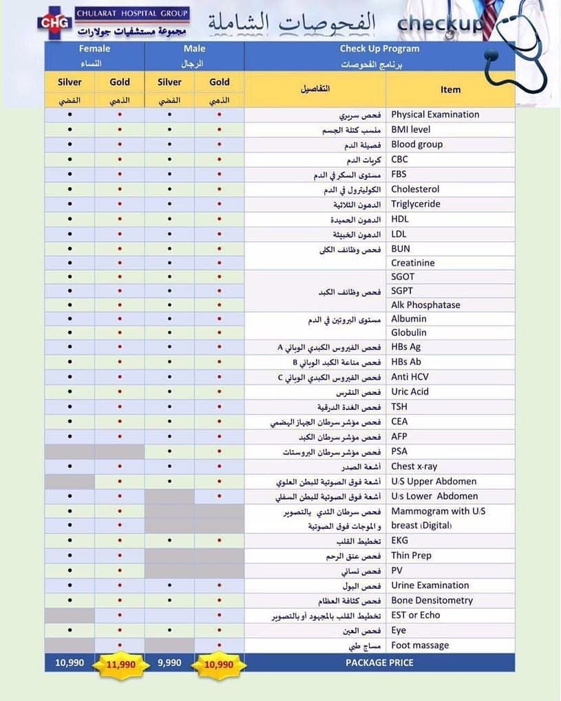 دليل شامل للسياحة العلاجية وأفضل الدول في هذا المجال