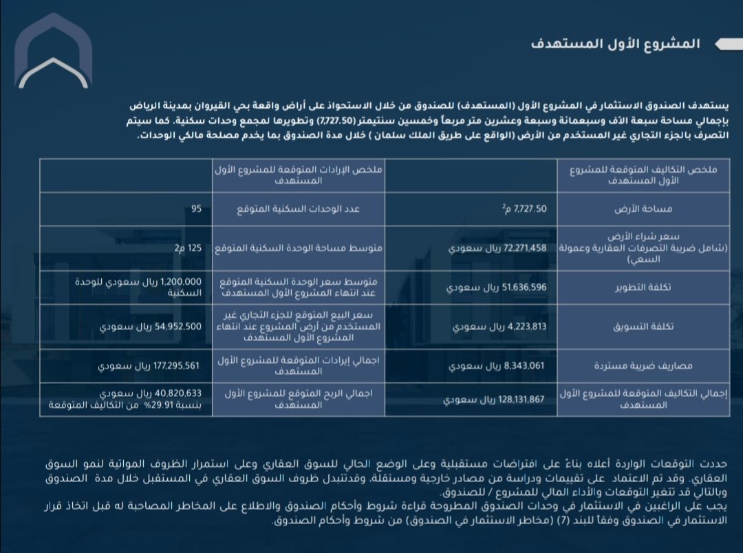 دليل الاستثمار العقاري بمبالغ صغيرة وكيفية حساب العائد المتوقع