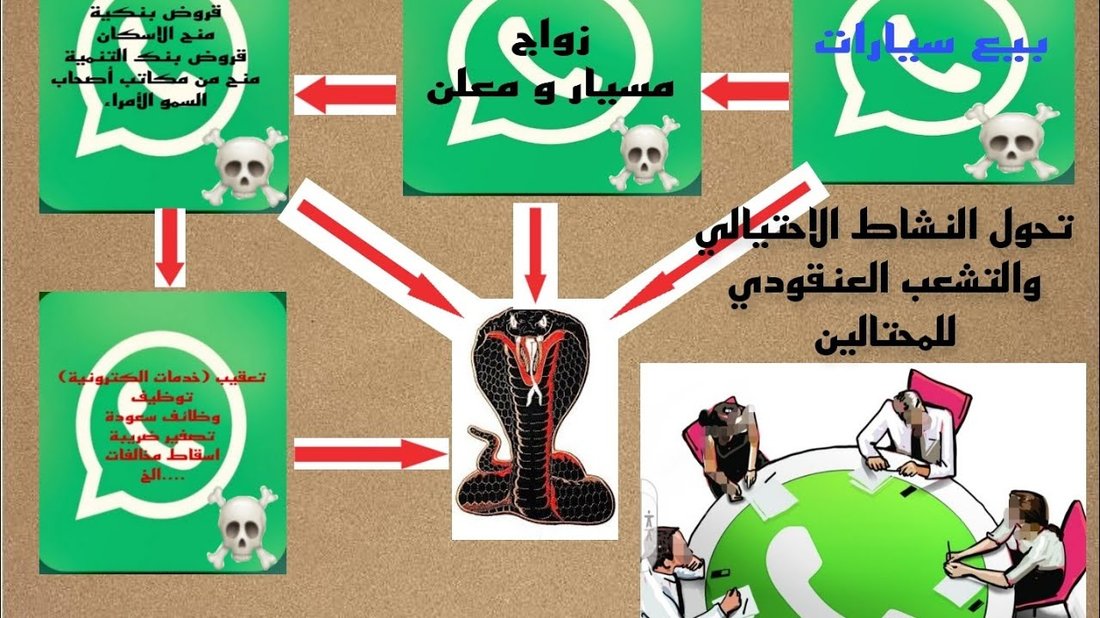 استراتيجية المحتوى العنقودي: دليل شامل لتقوية سلطة موقعك في نيش معين