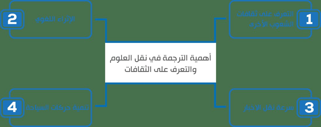 أسرار السياحة في شرق آسيا: اكتشف الثقافات المذهلة والوجهات السرية