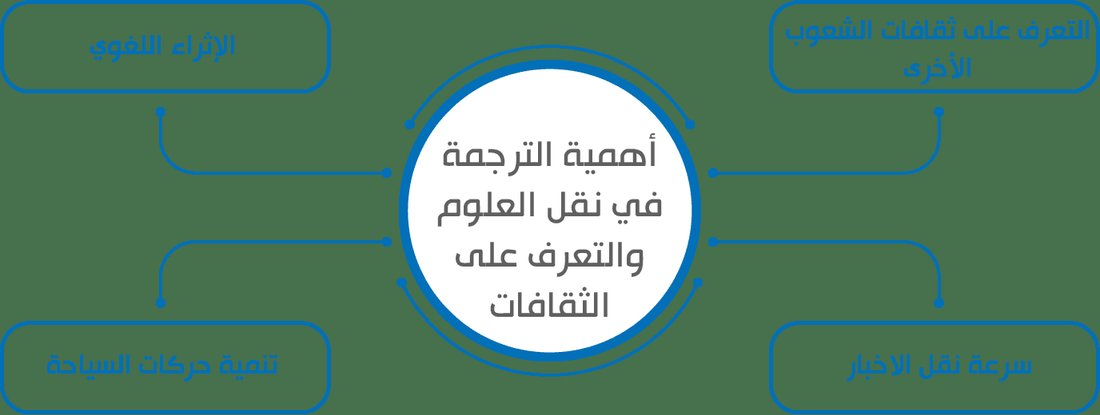 أسرار السياحة في شرق آسيا: اكتشف الثقافات المذهلة والوجهات السرية