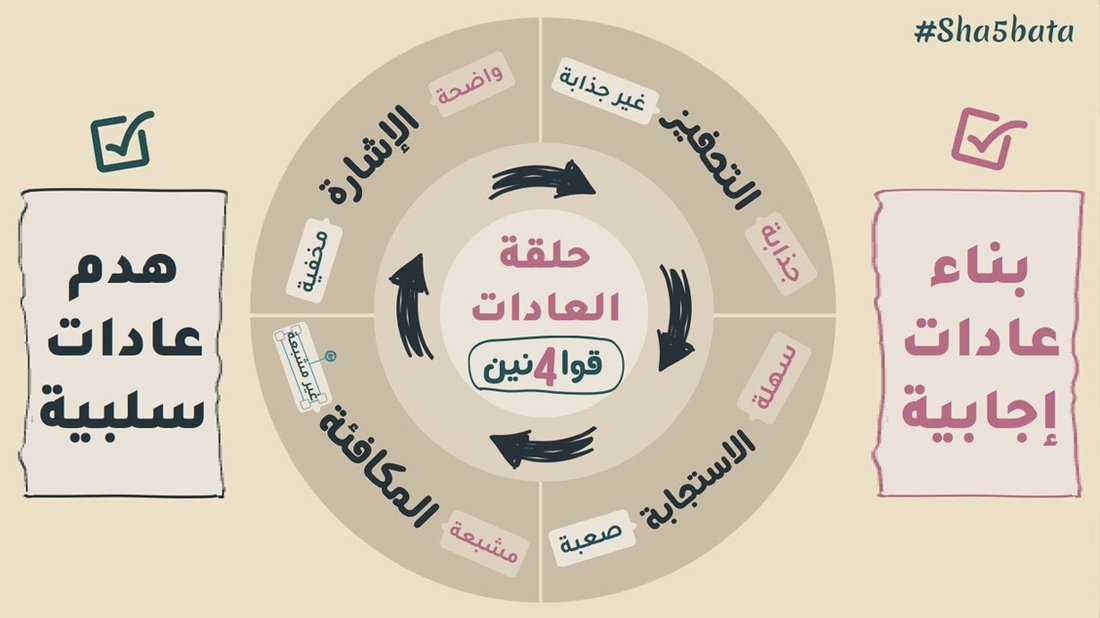 عادات الإنفاق الصغيرة التي تستنزف ميزانيتك شهريًا دون أن تشعر