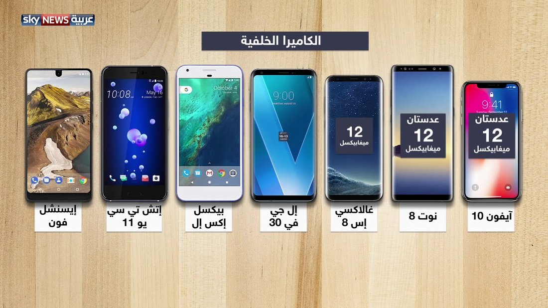 مقارنة شاملة بين هواتف أندرويد وهواتف آيفون في الفئة الرائدة 2024