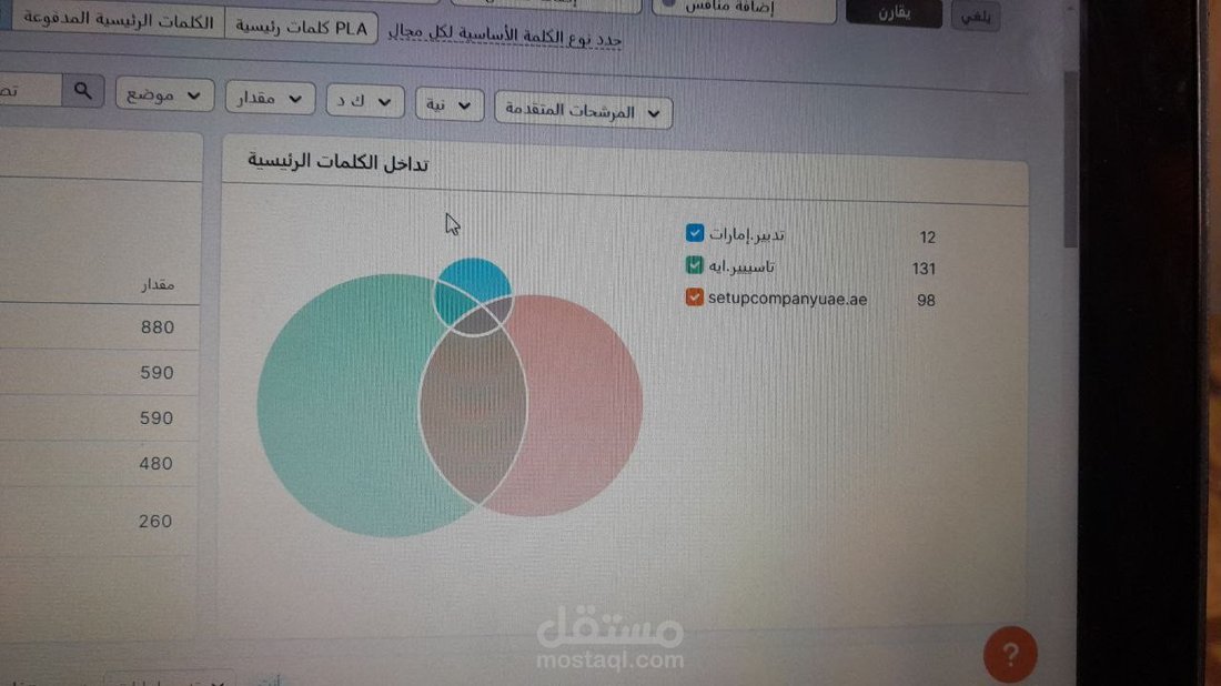 أدوات مجانية تماماً لتحليل المنافسين ومعرفة الكلمات التي يربحون منها