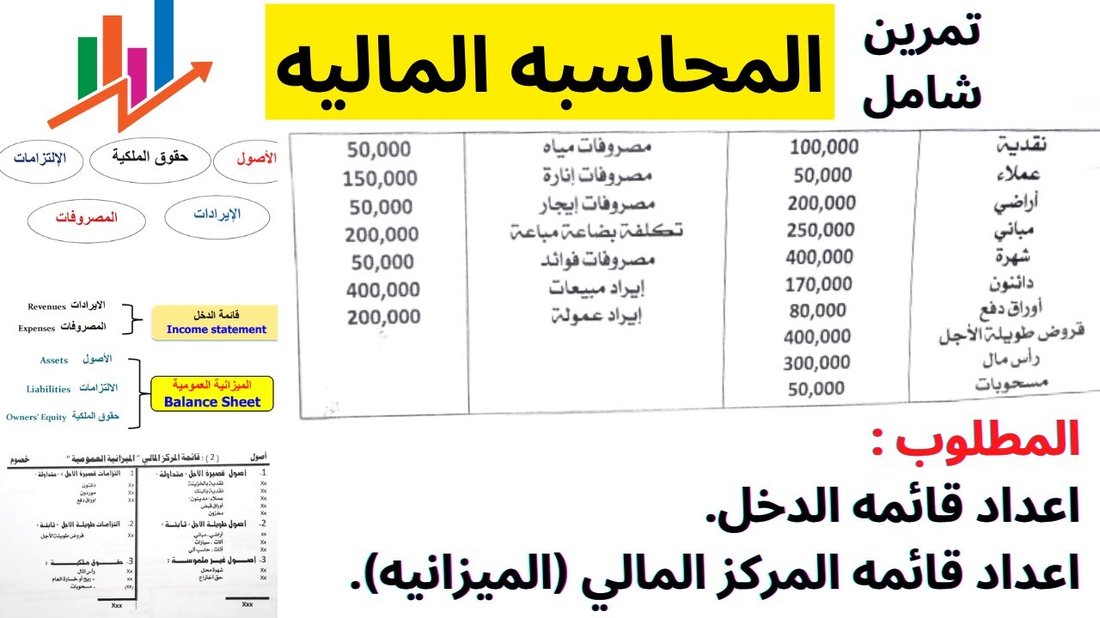 كيفية إنشاء تقارير مالية معقدة واحترافية باستخدام برنامج إكسل فقط