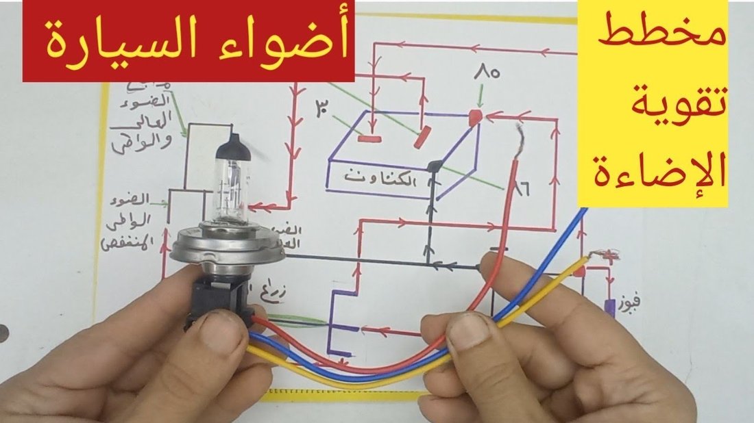 دليلك الكامل لصيانة السيارة بنفسك وتوفير آلاف الدولارات