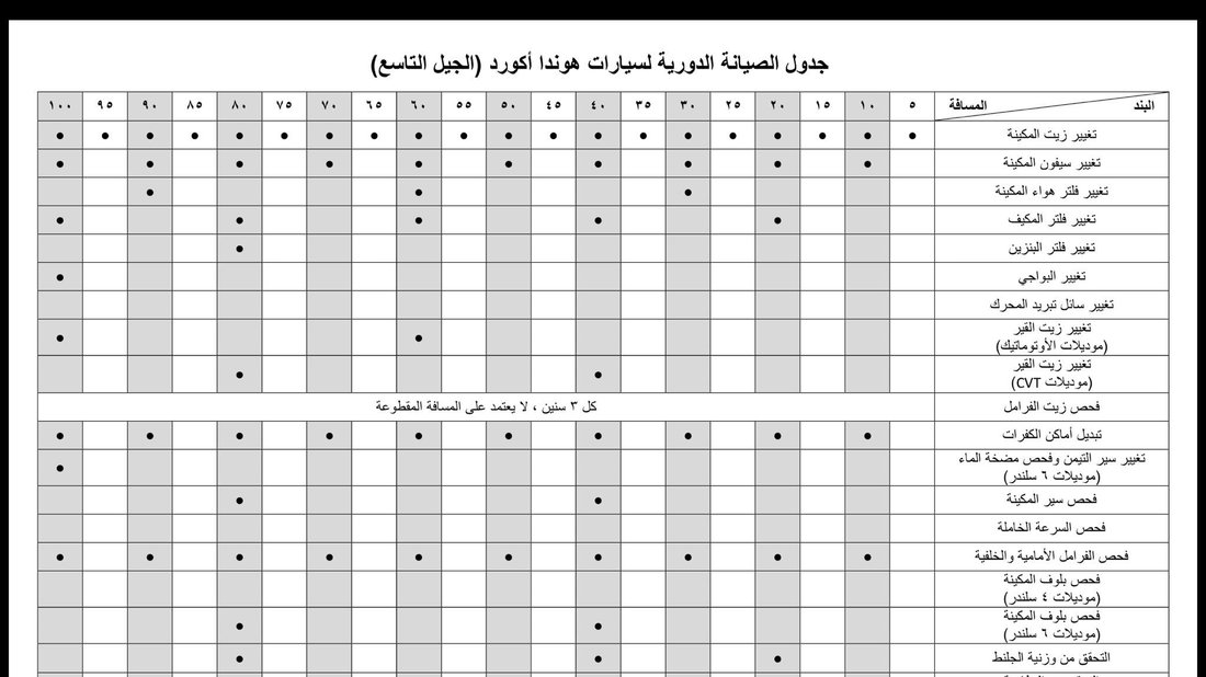 دليلك الكامل لصيانة السيارة بنفسك وتوفير آلاف الدولارات