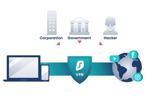 ما هو الـ VPN وكيف تختار الخدمة المناسبة لاحتياجاتك؟