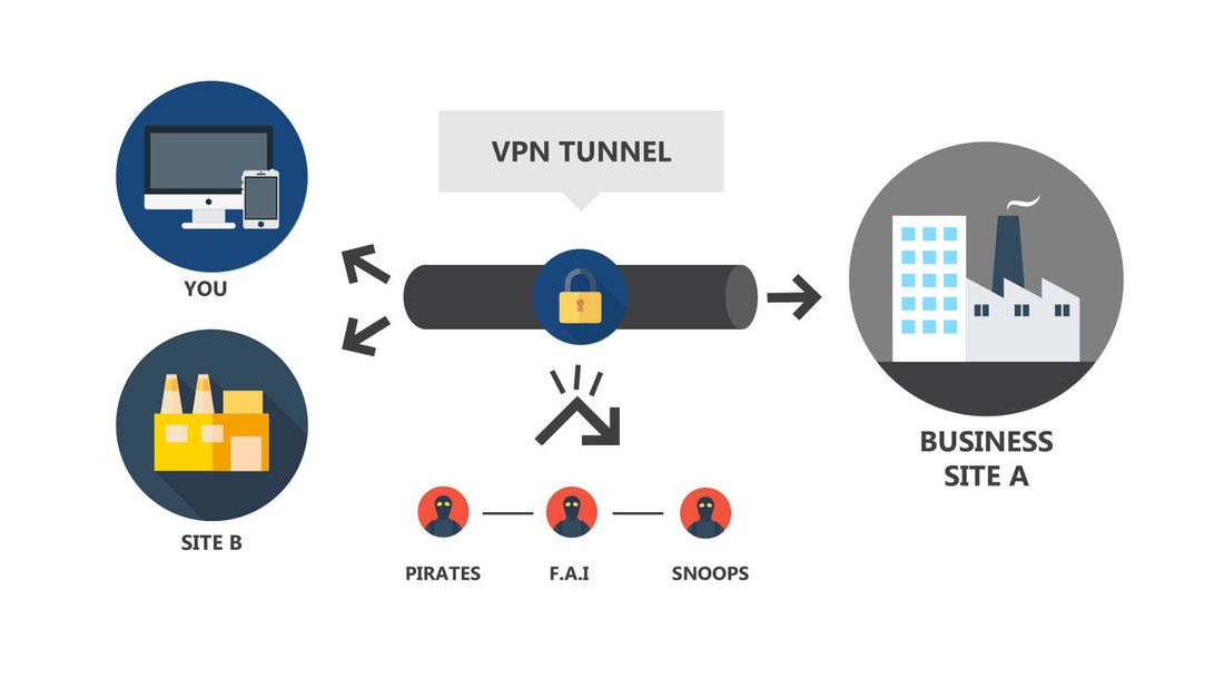 ما هو الـ VPN وكيف تختار الخدمة المناسبة لاحتياجاتك؟