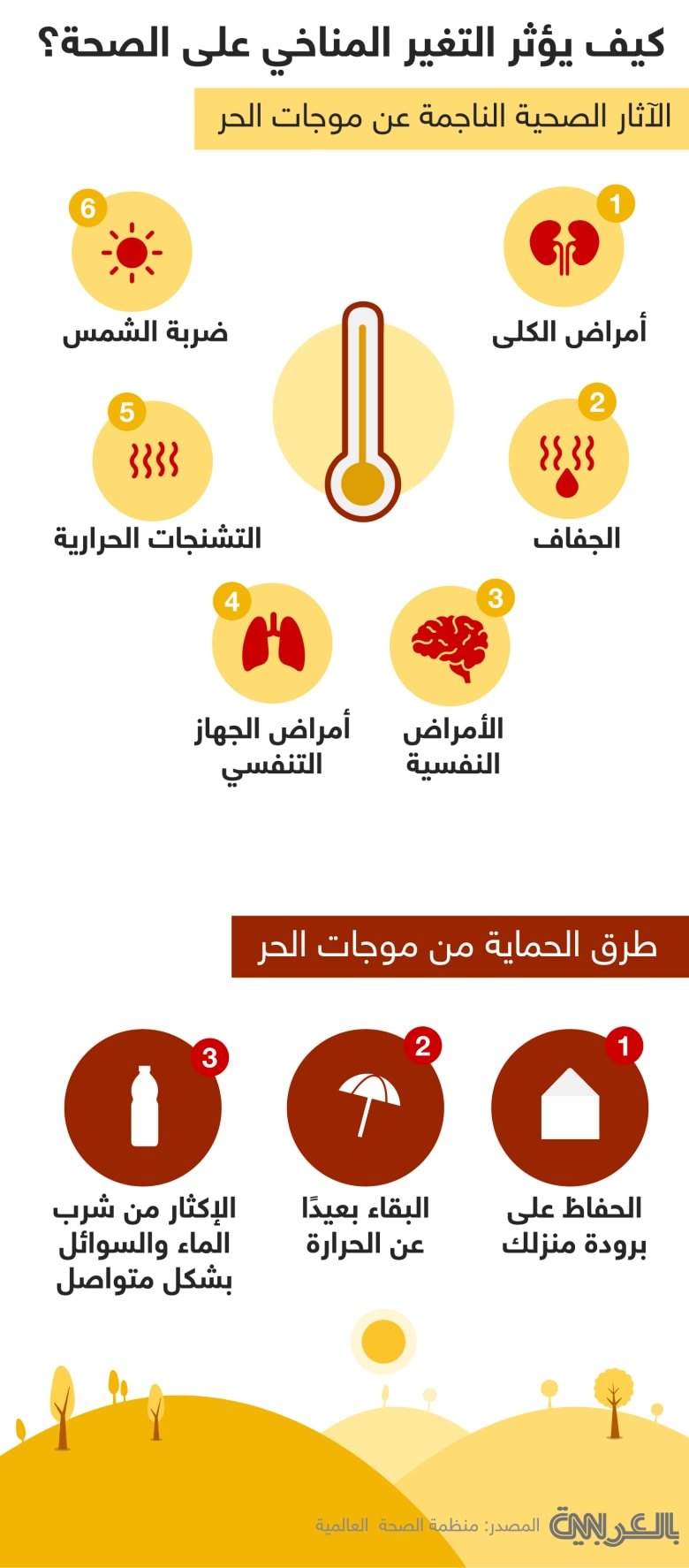 كيف يؤثر ما تأكله على صحتك النفسية ومزاجك؟