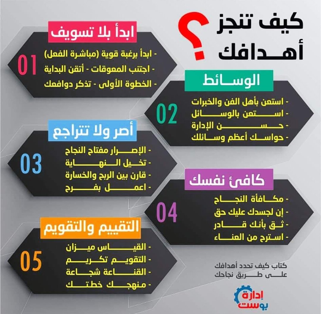 فن إدارة الوقت: كيف تنجز المزيد في وقت أقل؟