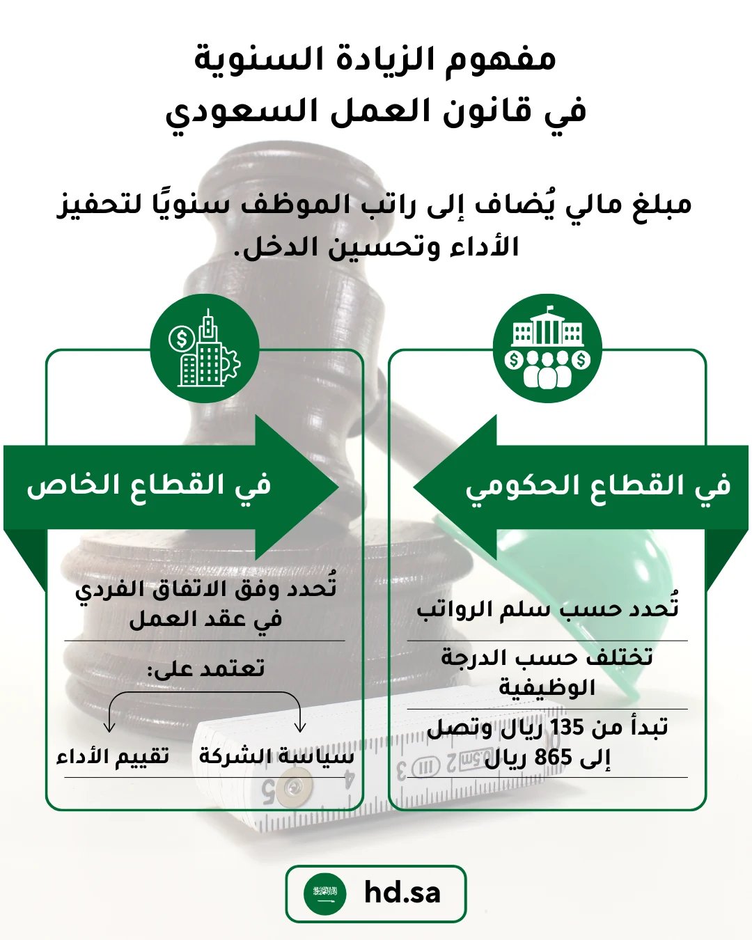 أسرار التفاوض على الراتب: كيف تحصل على الزيادة التي تستحقها
