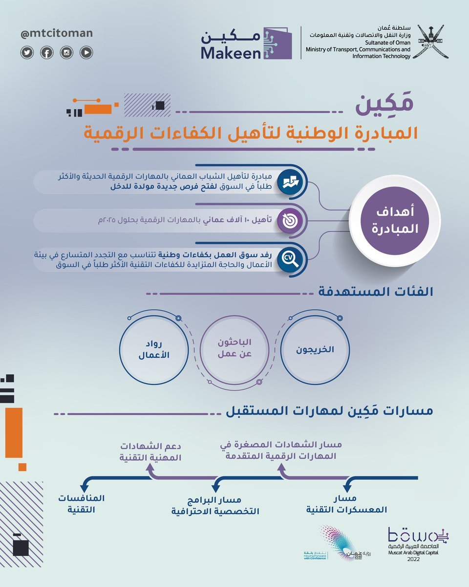 المهارات الرقمية الأعلى طلباً في سوق العمل اليوم (وكيف تكتسبها)