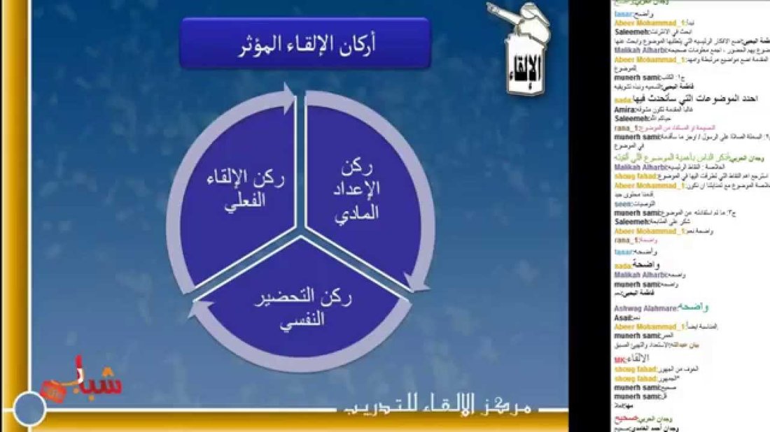 كيف تتحدث أمام الجمهور بثقة حتى لو كنت خجولًا؟